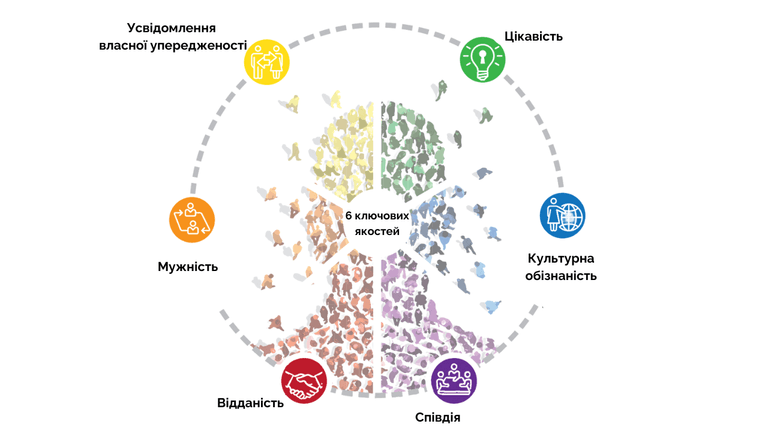 Шість ключових якостей інклюзивного лідера